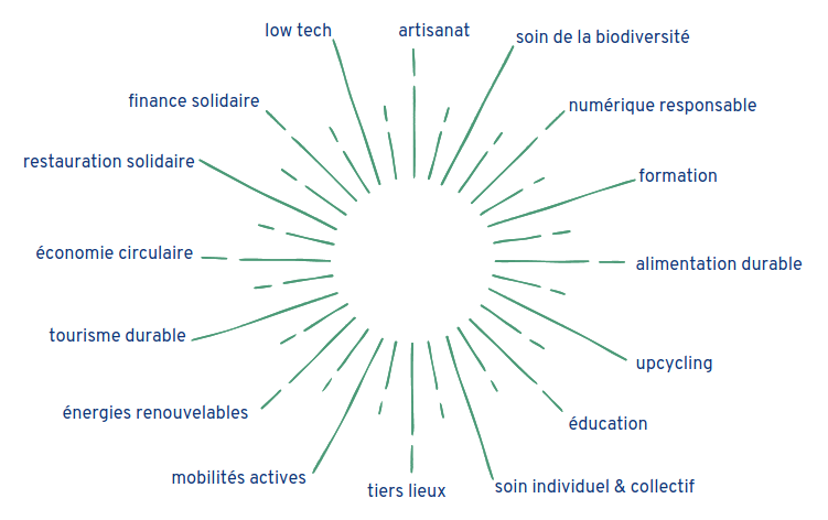 Lien vers: ActiviteEntrepr